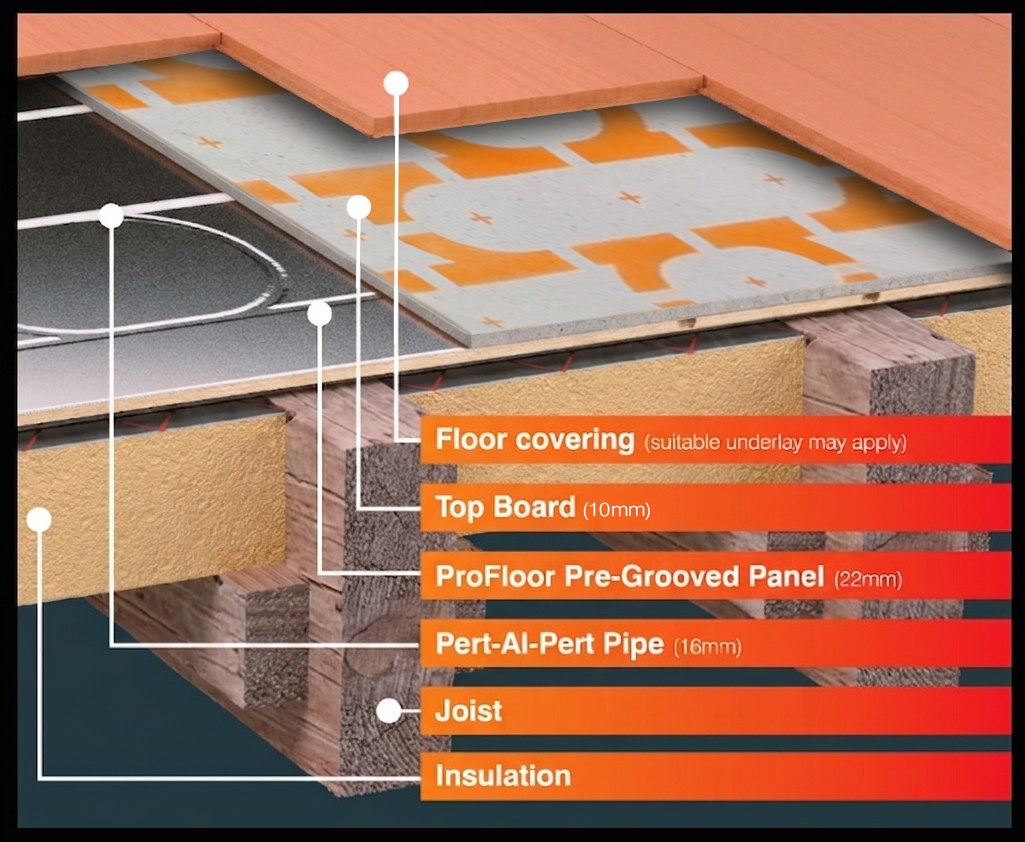 Pre-Routed Foil Faced Chipboard, 16mm Pipe
