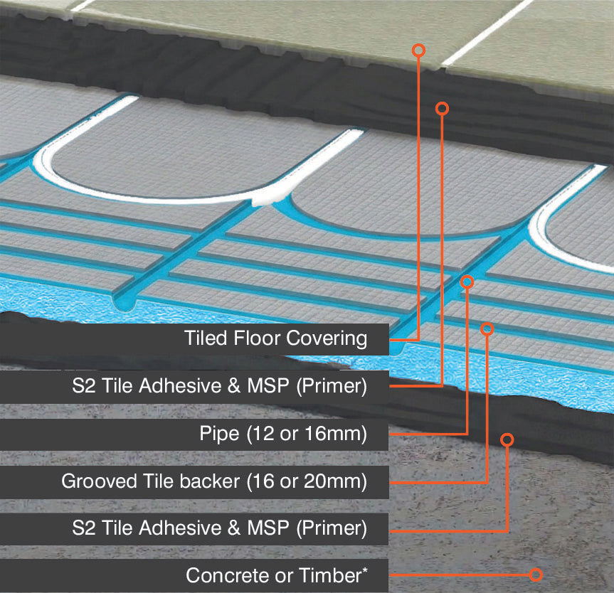 Insulated Backer Board - Cement Coated - Routed - XPS